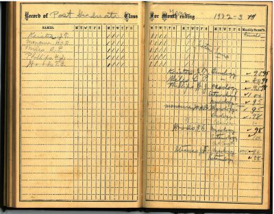gradebook of post graduate students - 1902