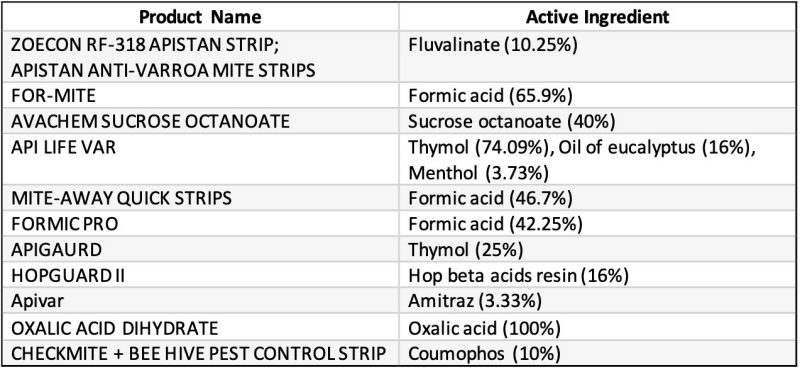 Table 1. Varroa mite chemical currently approved by the EPA, obtained from www.epa.gov. The active ingredients in each treatment, along with the percentage of this ingredient found in the treatment are shown on the left.